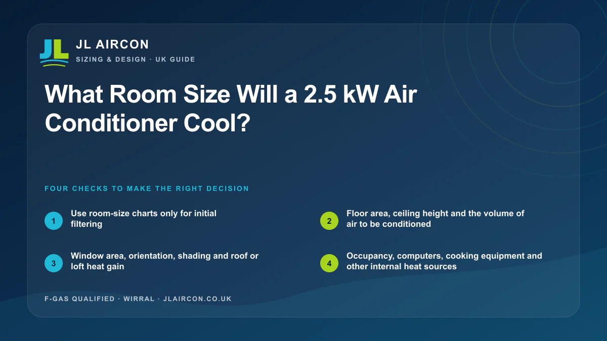 What Room Size Will a 2.5 kW Air Conditioner Cool: four evidence checks from JL Aircon